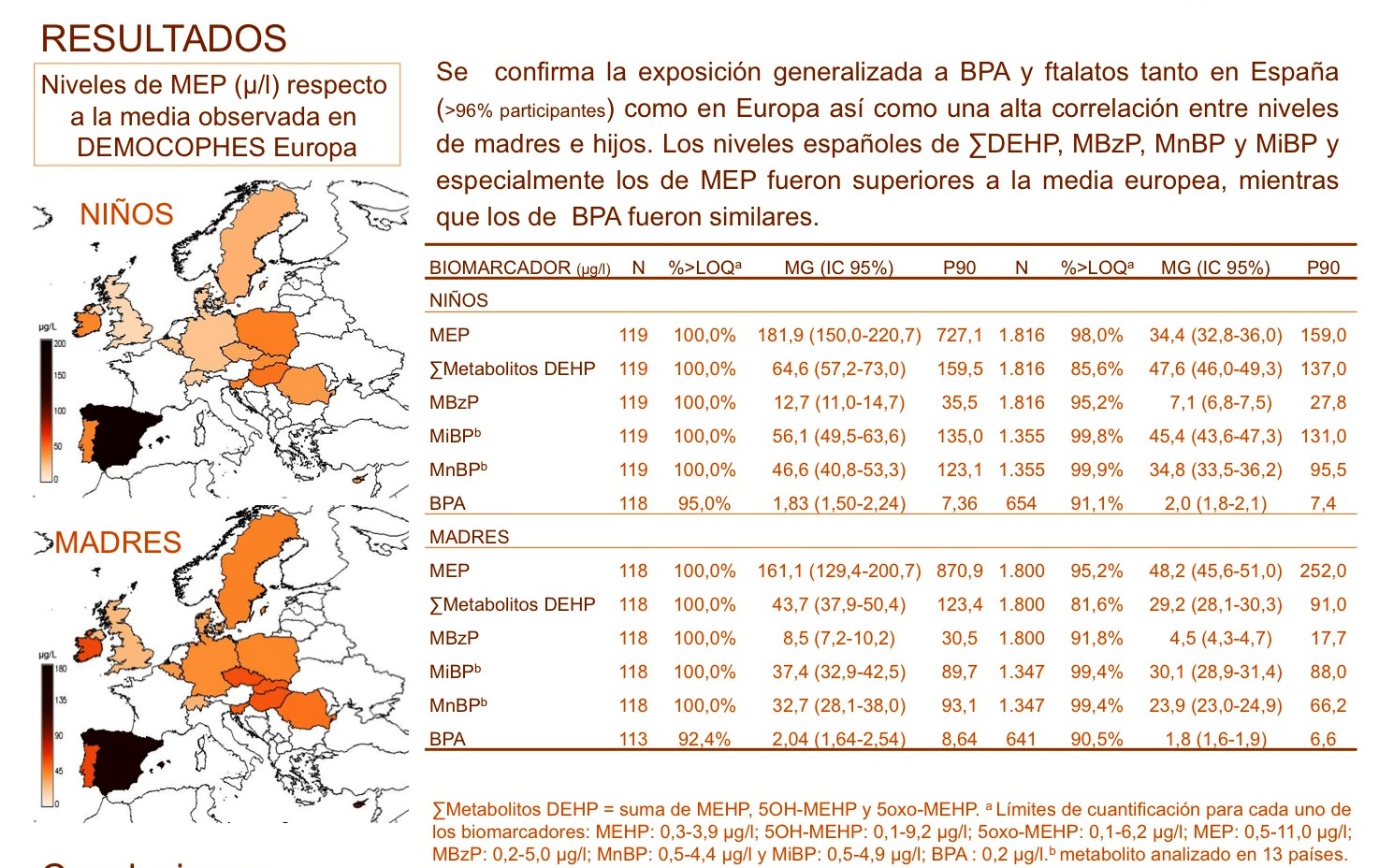 resultados-democophes-ftalatos