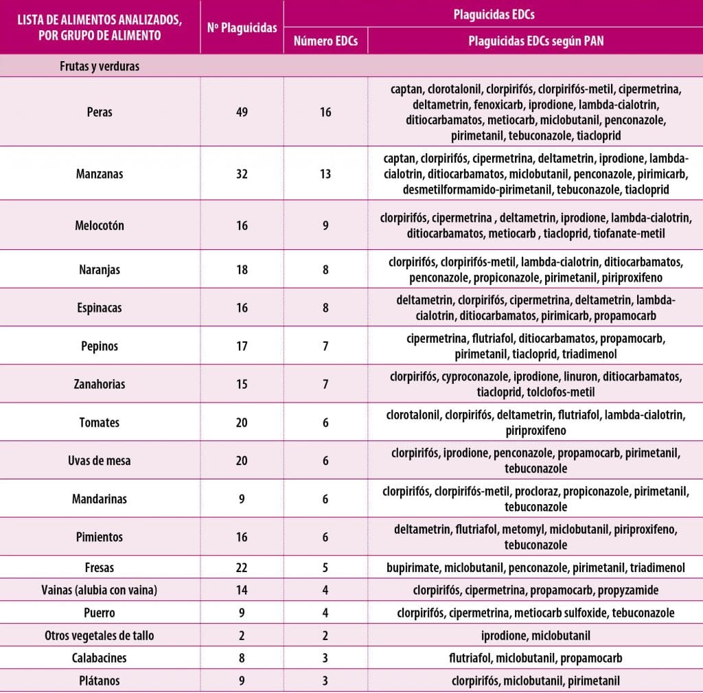 pesticidas verduras 1