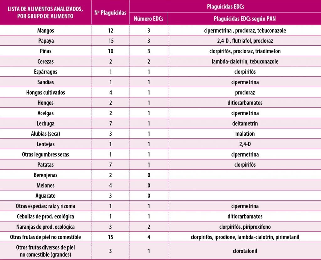 pesticidas verduras 2