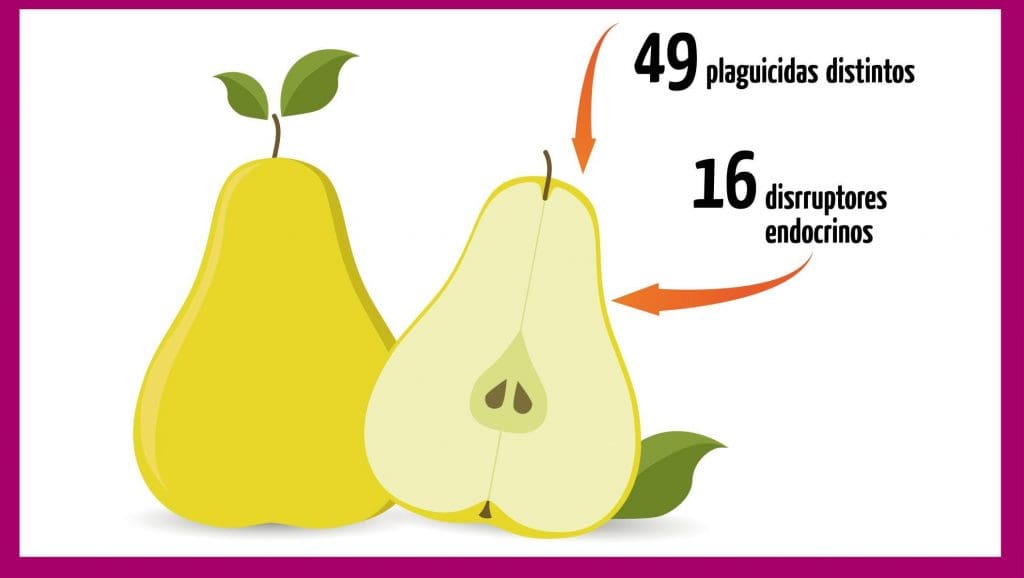 disruptores endocrinos en alimentos