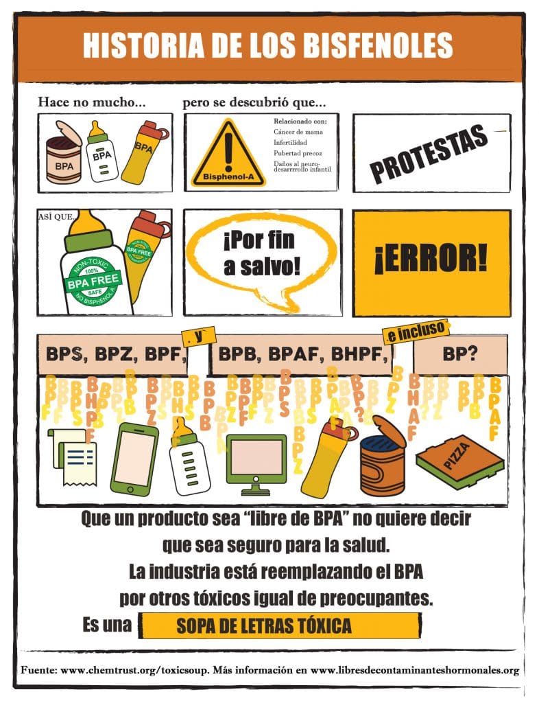 prohibición del bisfenol A