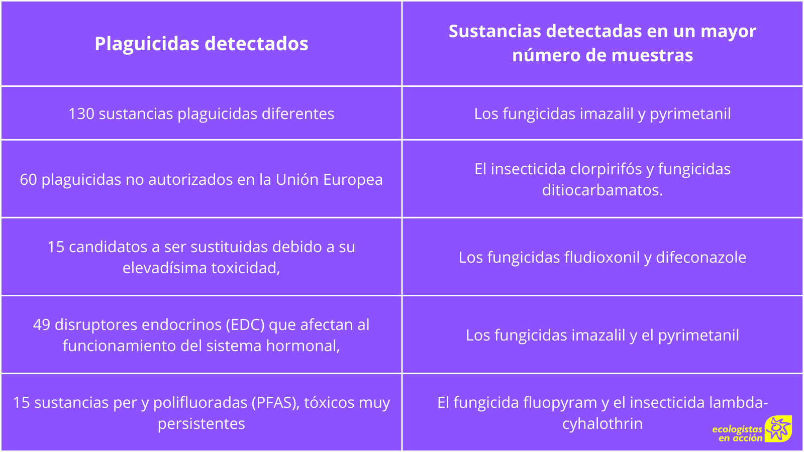 plaguicidas en alimentos