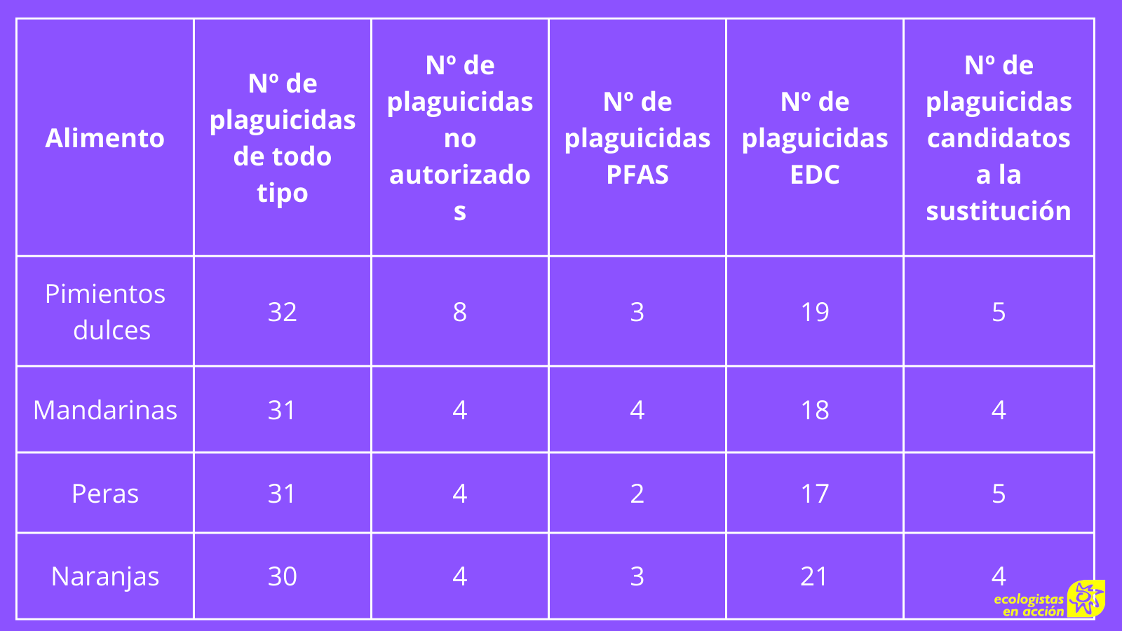 plaguicidas en alimentos