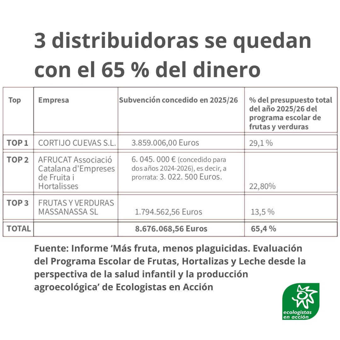 escuelas